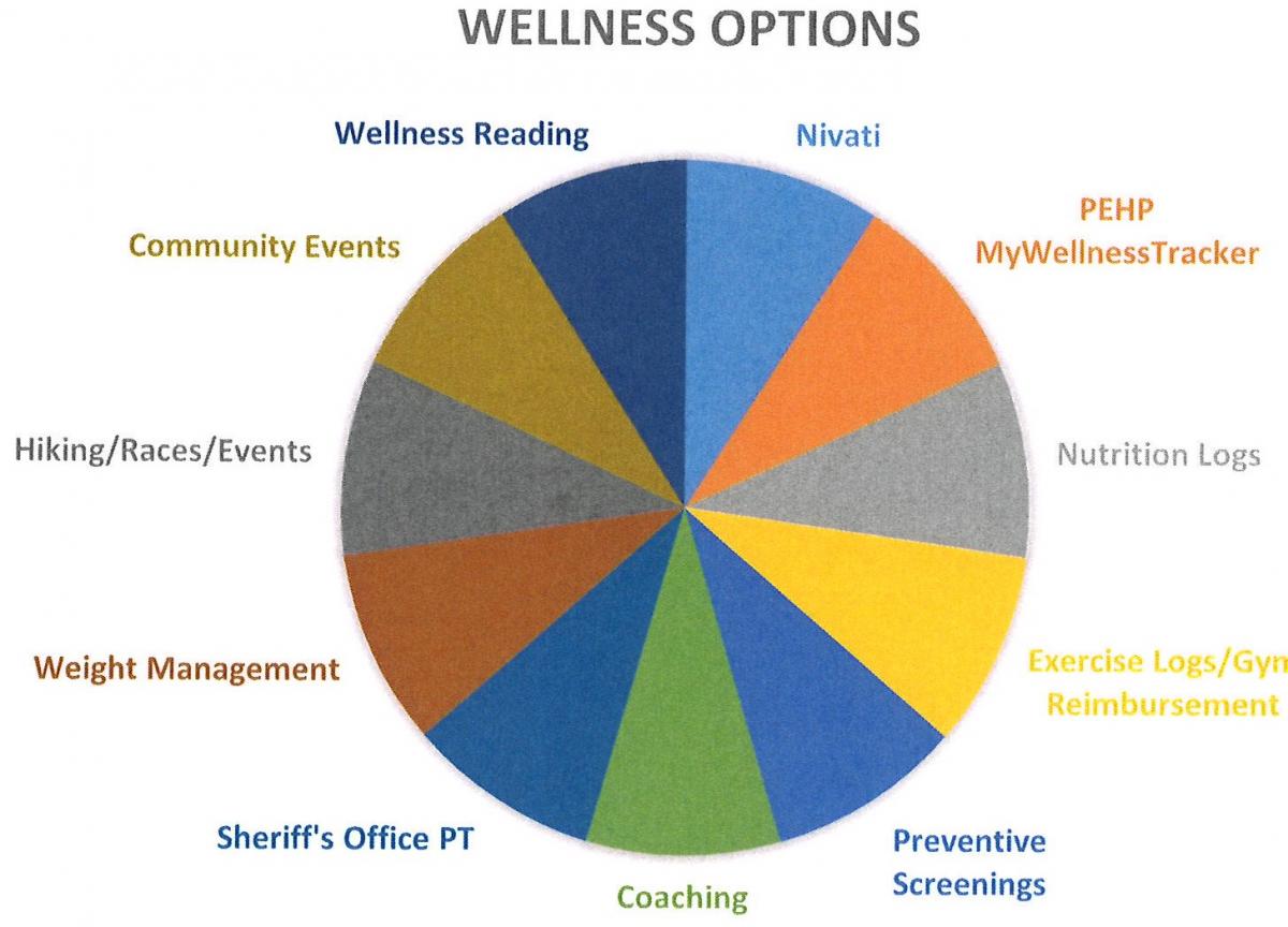 Wellness